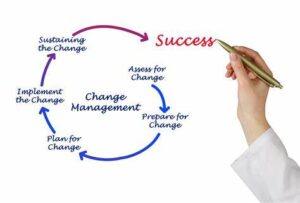 CHANGE STRATEGY