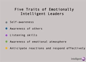 LEADERS KNOW THEMSELVES