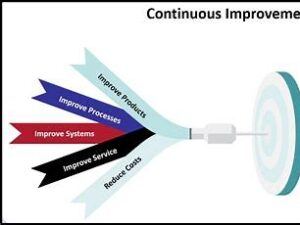 PRIORITIZATION
