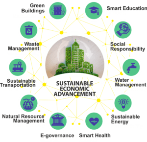 Integrating Sustainability